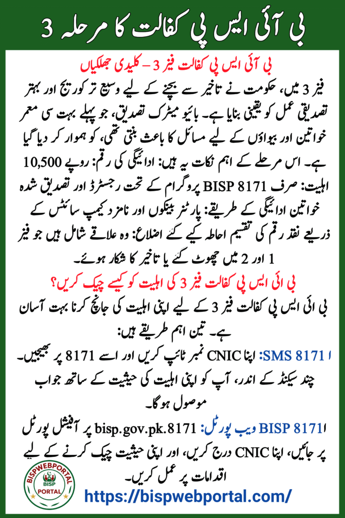 BISP Kafaalat Phase 3 Begins