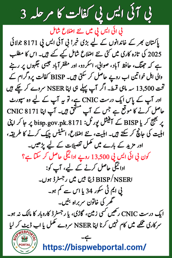 BISP 8171 New Districts Added July 2025