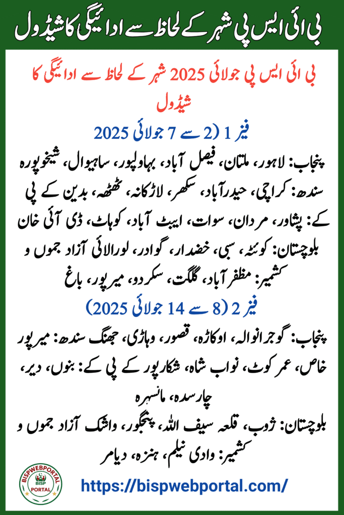BISP July 2025 City-Wise Payment Schedule