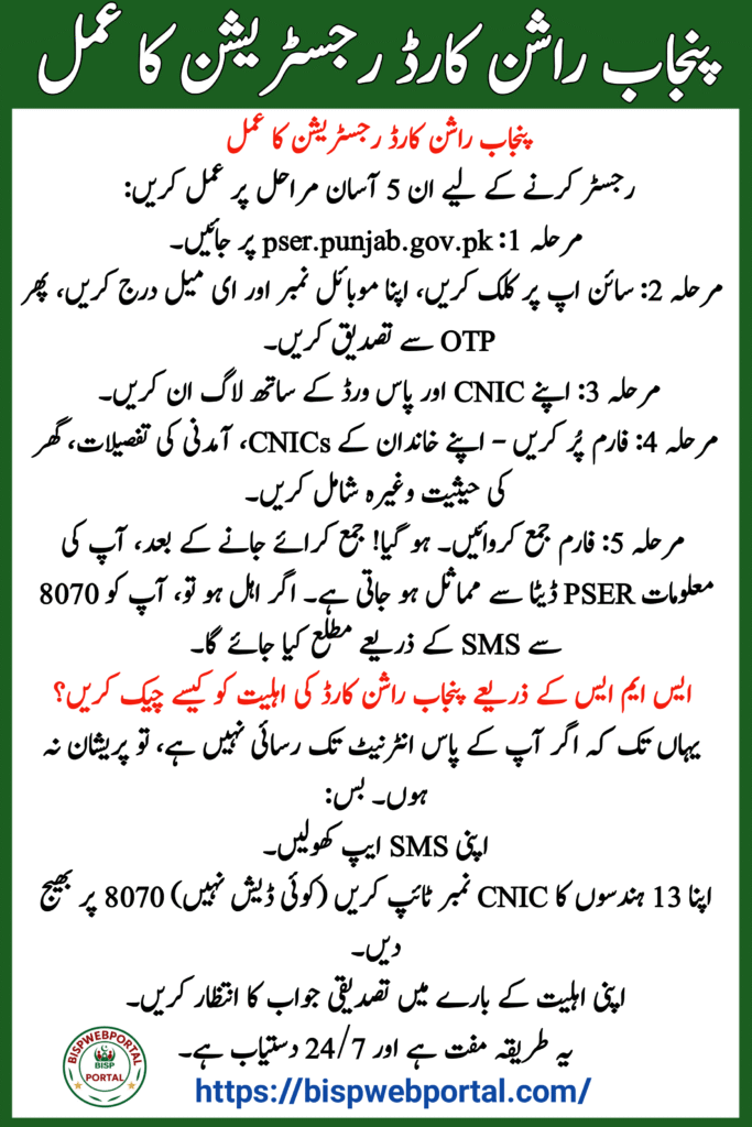 Punjab Rashan Card Registration Process