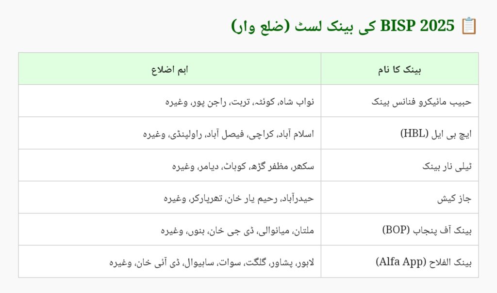 BISP 2025 New Bank List
