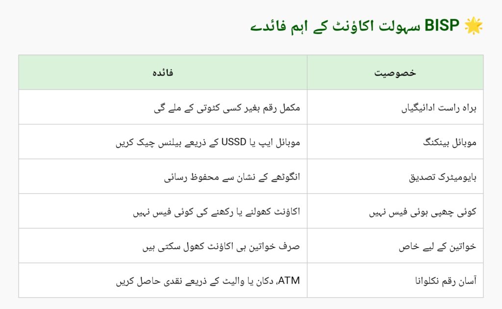 BISP Sahulat Accounts