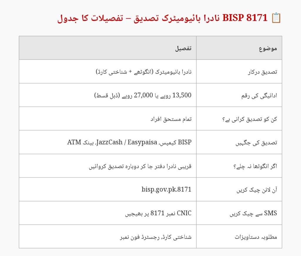BISP 8171 NADRA Biometric Payment