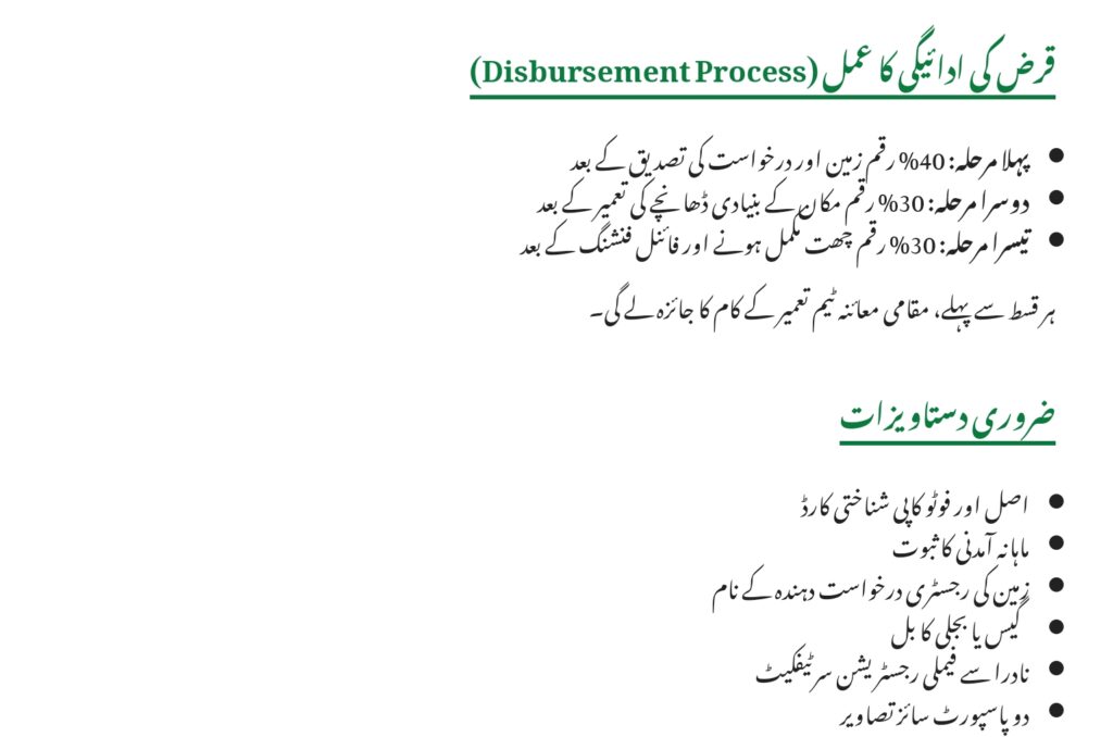 Punjab Apni Chhat Apna Ghar Scheme Phase 2