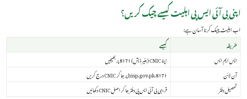 Newly Added BISP Women