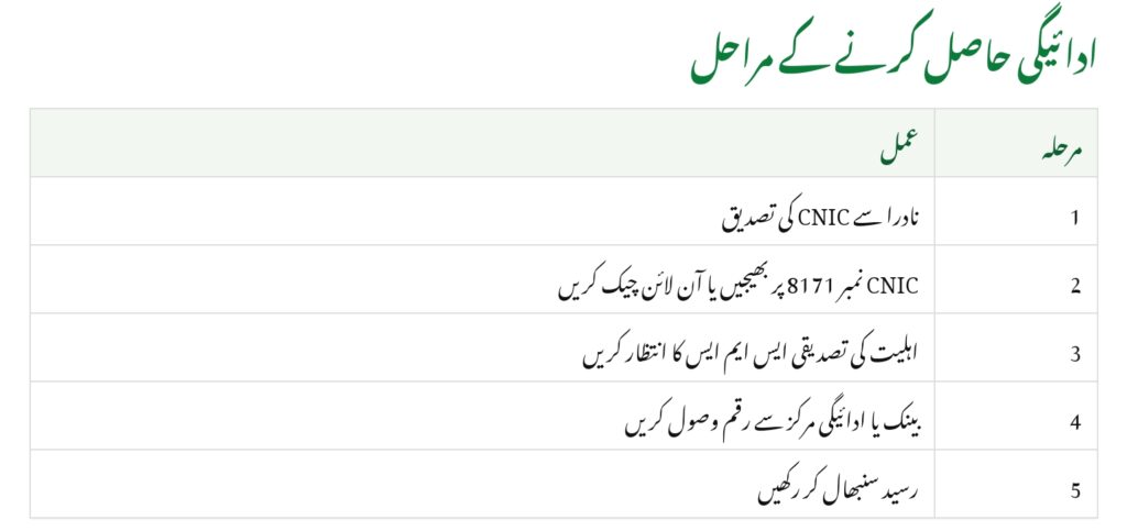 Newly Added BISP Women