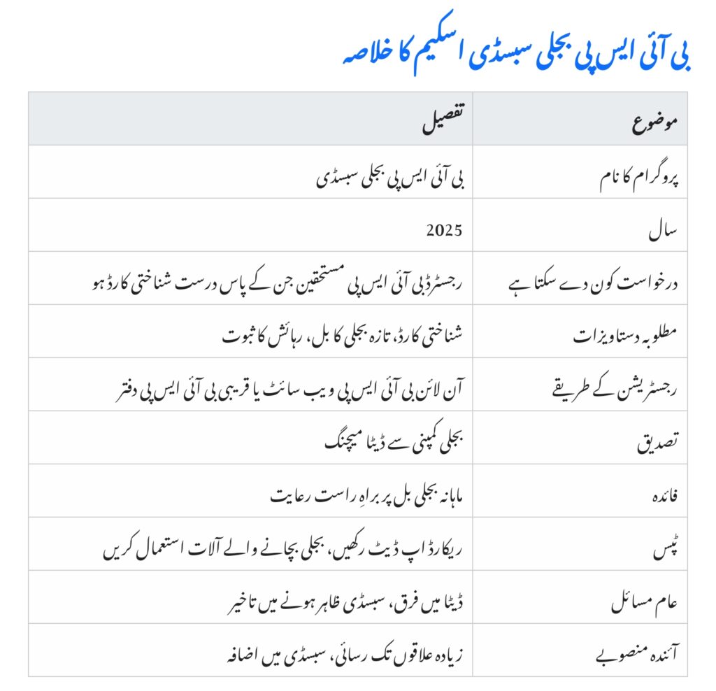 BISP Electricity Subsidy on Bills