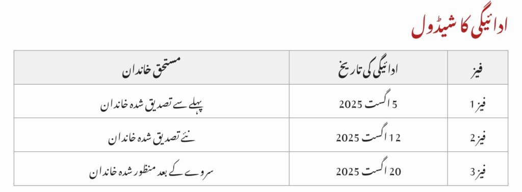 Benazir Taleemi Wazaif August 2025