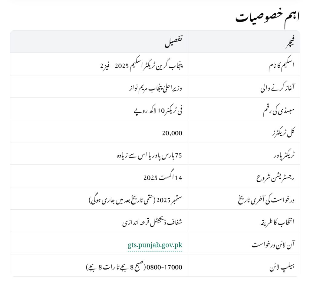 Punjab Green Tractor Scheme Phase 2