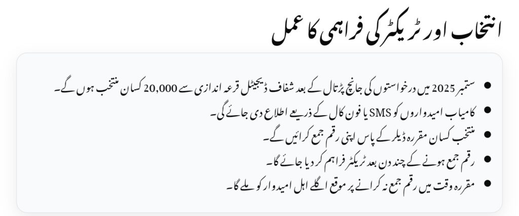 Punjab Green Tractor Scheme Phase 2